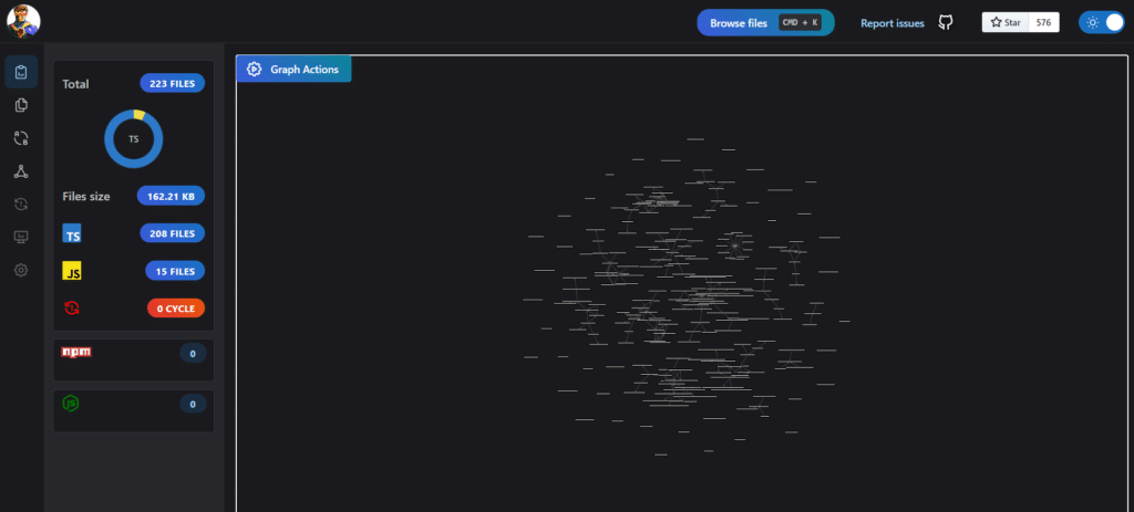 Visualización Skott del monorepo de angular frontenders