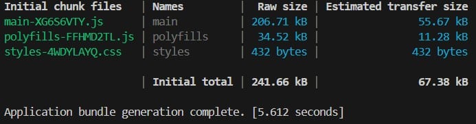 Salida por pantalla de la compilación de Angular con optimización del css mediante cssnano